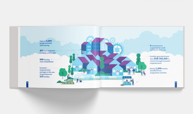 Flood Recovery Housing Intervention Programme